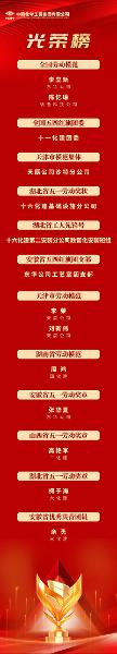 中國化學(xué)一批集體、個人受表彰